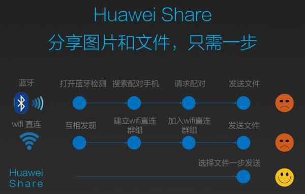 Mate力四射看球赛!Mate 10系列无线速传神技你Get到了吗