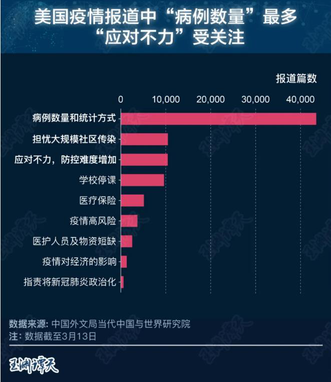 美国防疫 民众给差评