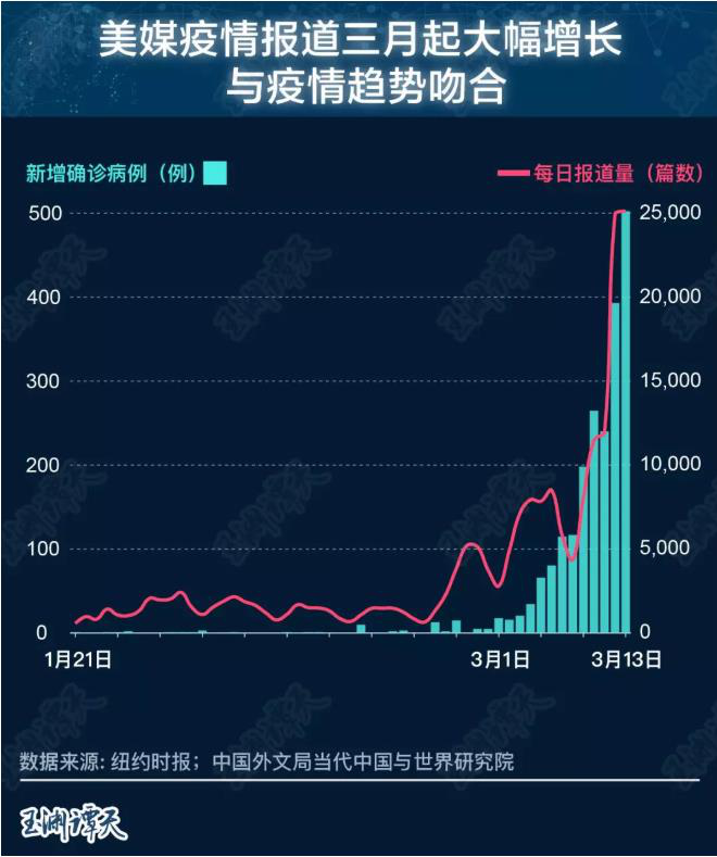 美国防疫 民众给差评