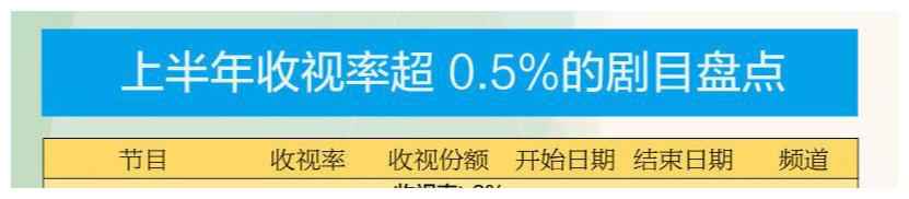 《安家》刚播完，孙俪又有新剧官宣，制作班底太强大令人期待