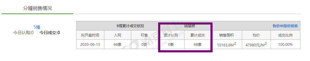 河西中两盘加推在即 仙林地铁口新增9栋住宅!