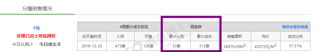 河西中两盘加推在即 仙林地铁口新增9栋住宅!
