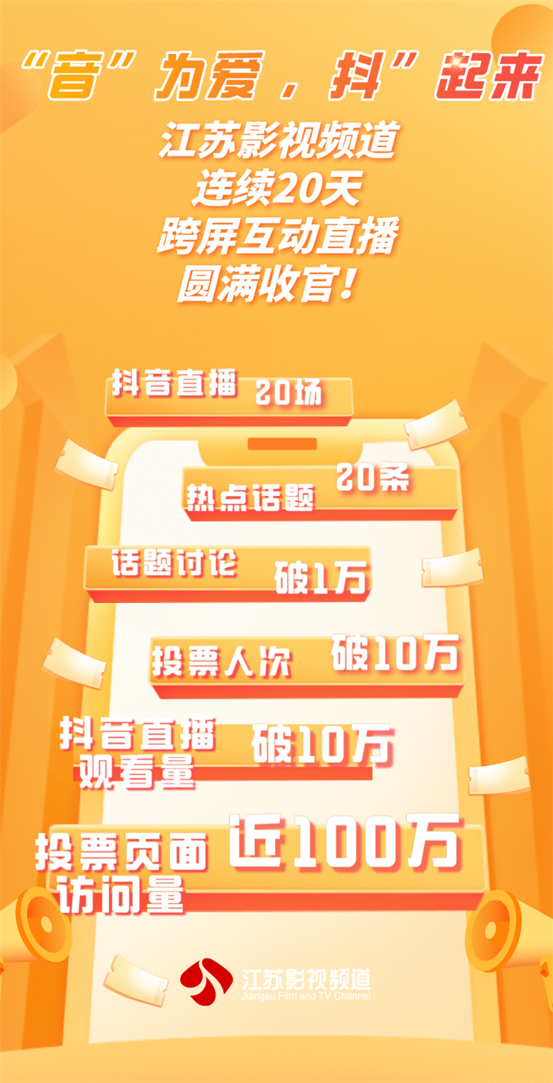 “音”为爱,“抖”起来,江苏影视频道连续20天跨屏互动直播圆满收官!