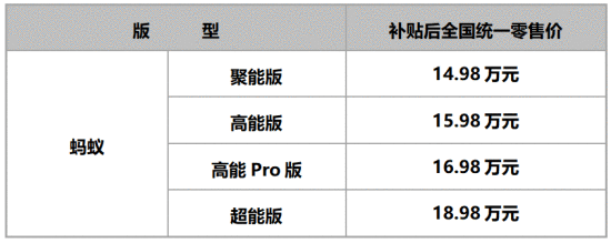补贴后售价14.98万起!奇瑞蚂蚁高能上市