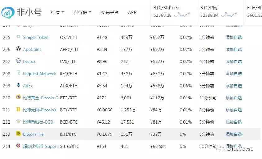 火币的暴利让去中心不再去中心