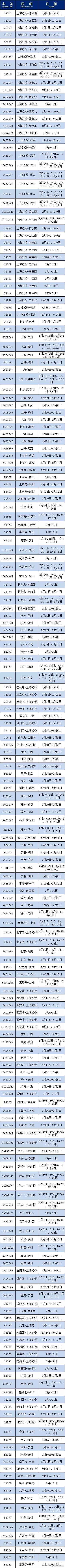  长三角铁路春运恢复开行 增开列车来啦！