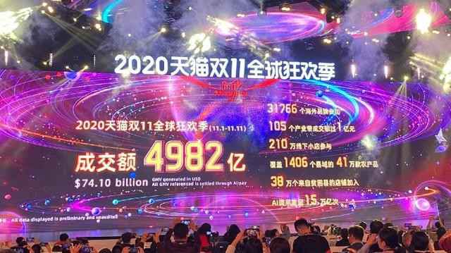 天猫双11历年交易额汇总「2009-2020」