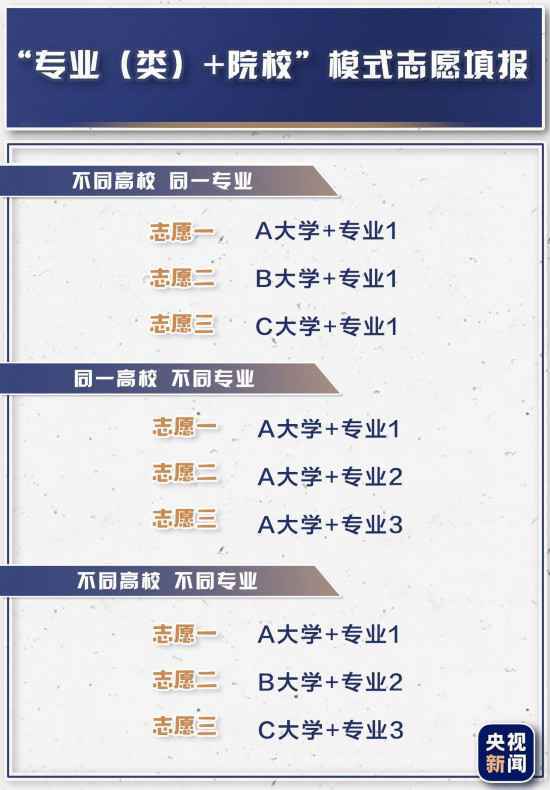 什么是“院校专业组”?新高考填报模式了解一下