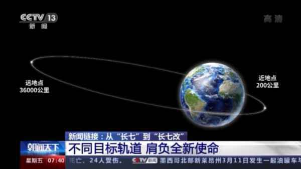 从“长七”到“长七改” 我国中型运载火箭实现哪些技术提升?