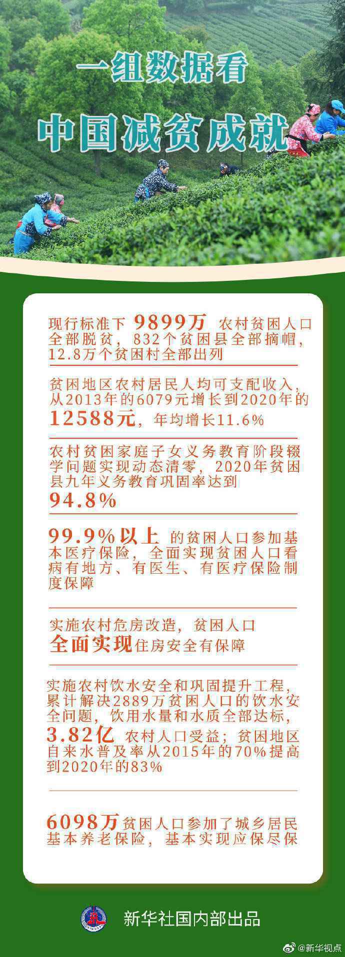 一组数据看中国减贫成就