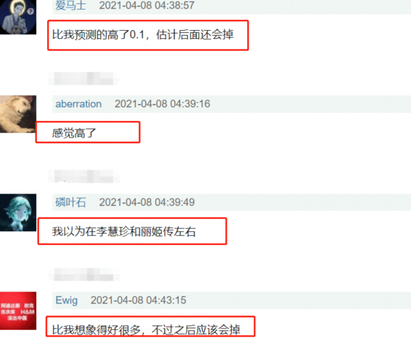  《长歌行》开分6.4，热巴吴磊难撑基本盘，网友预测评分还会下降