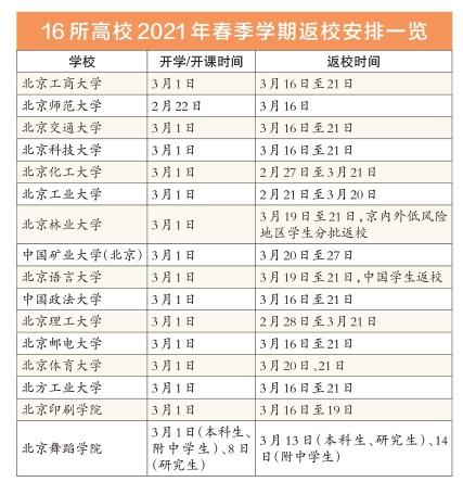 北京16所高校延迟返校,“云授课”开启新学期