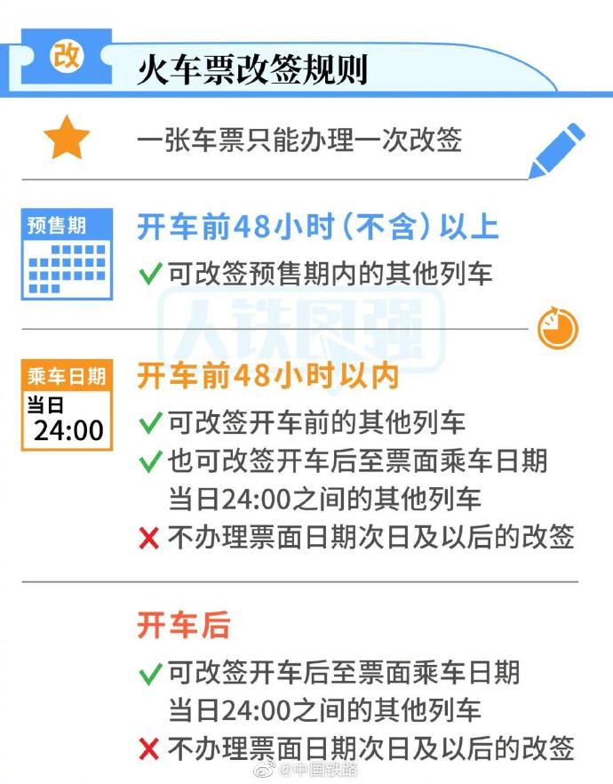 中国铁路官宣：火车票改签更方便了,开车当日24时前尚有余票情况下仍可办理改签