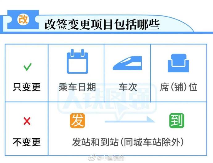 中国铁路官宣：火车票改签更方便了,开车当日24时前尚有余票情况下仍可办理改签