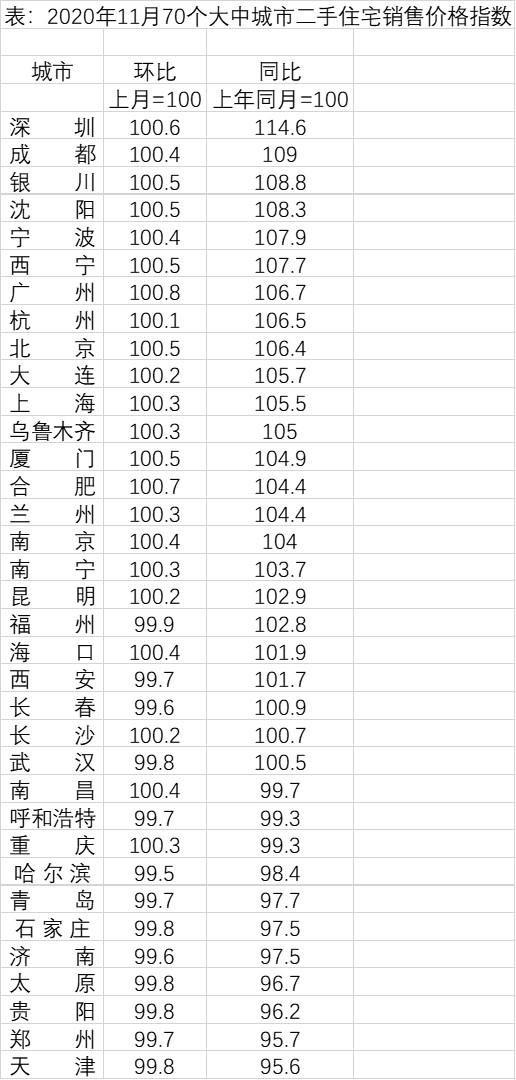 35城房价一年间：8个省会房价跌回一年前