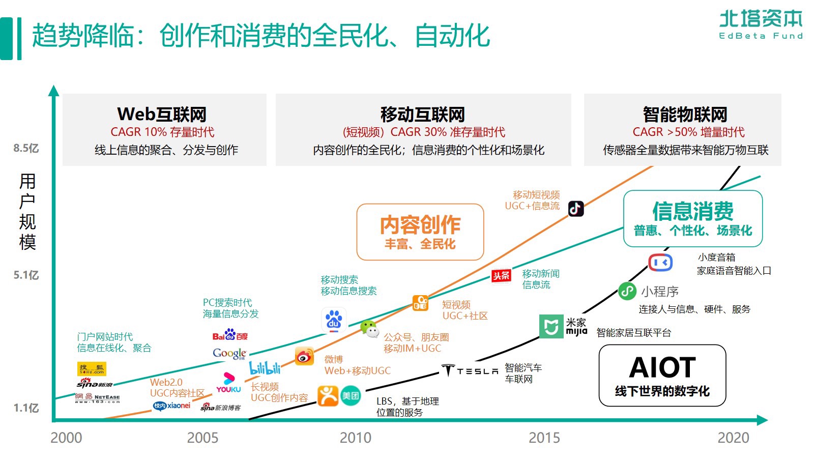 “在线”+“教育”，重点在哪儿？