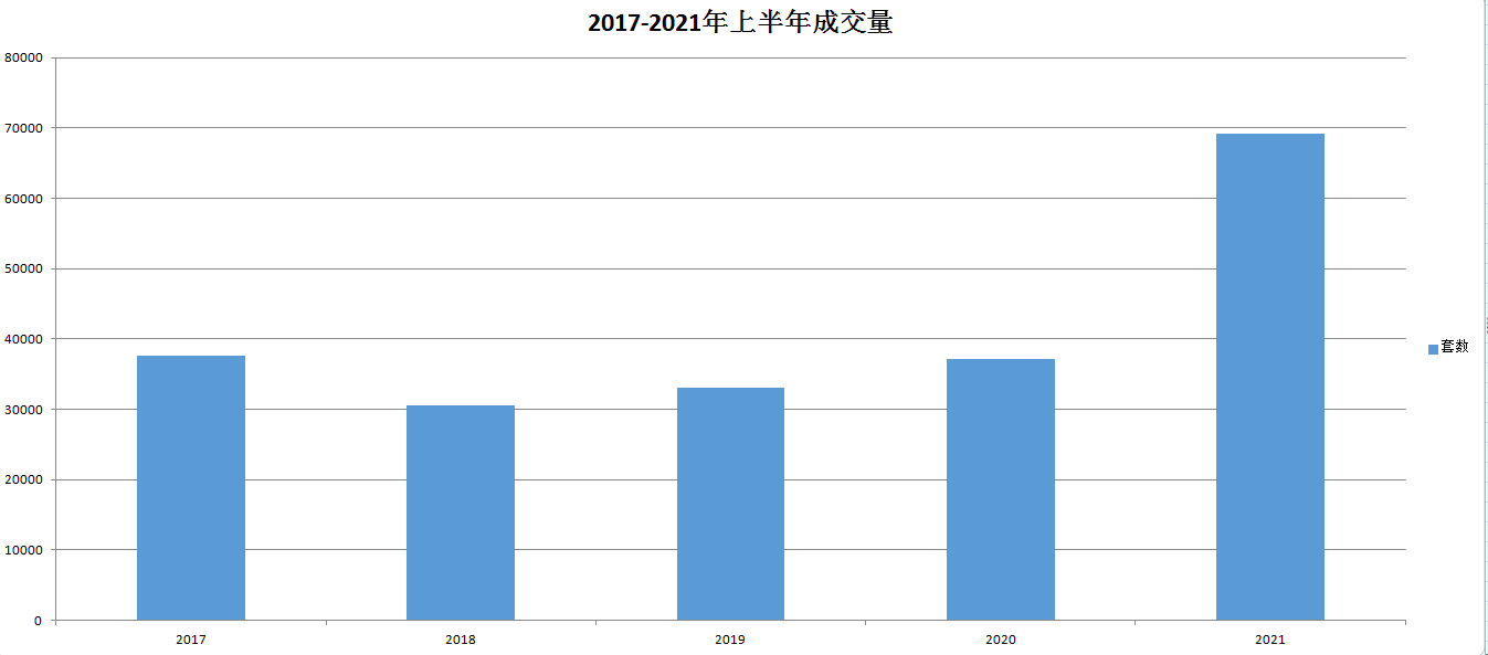 【荔说楼市】南京上半年楼市“成绩单”出炉!南部新城纯新盘确定今年上市