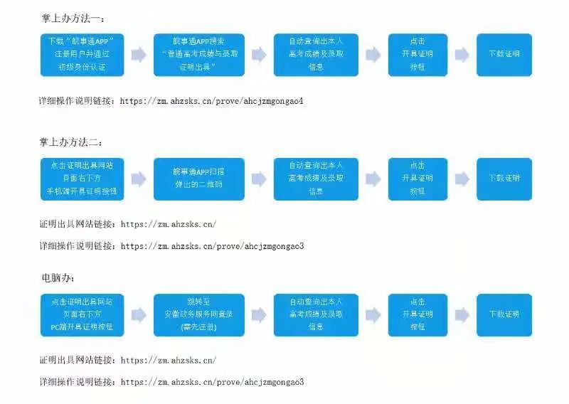 安徽省教育招生考试院：普通高校招生成绩和录取证明调整为网上办理