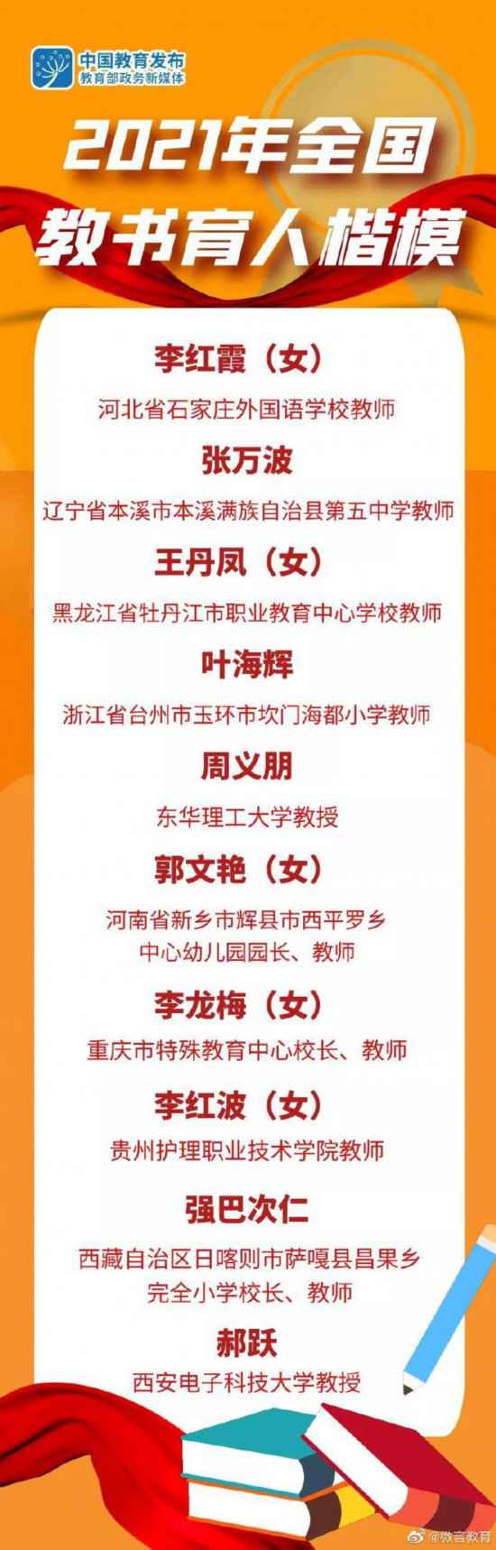  教育部发布2021年全国教书育人楷模名单
