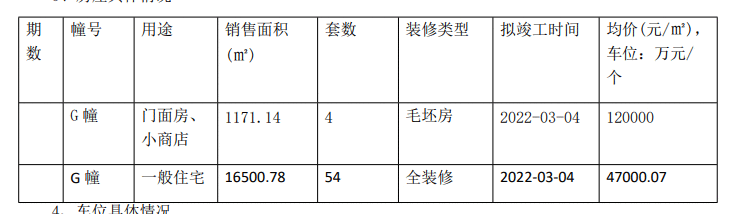 【荔说楼市】最高验资900万!第二批集中供应楼盘正在报名