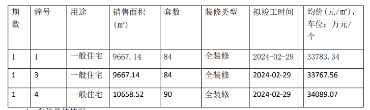 【荔说楼市】最高验资900万!第二批集中供应楼盘正在报名