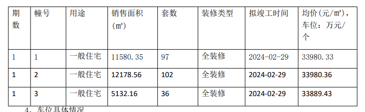 【荔说楼市】最高验资900万!第二批集中供应楼盘正在报名