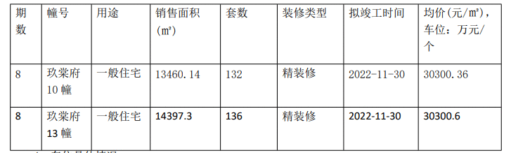 【荔说楼市】最高验资900万!第二批集中供应楼盘正在报名