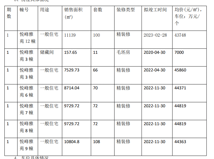 【荔说楼市】最高验资900万!第二批集中供应楼盘正在报名