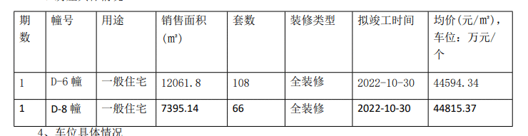 【荔说楼市】最高验资900万!第二批集中供应楼盘正在报名