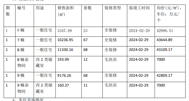 【荔说楼市】最高验资900万!第二批集中供应楼盘正在报名