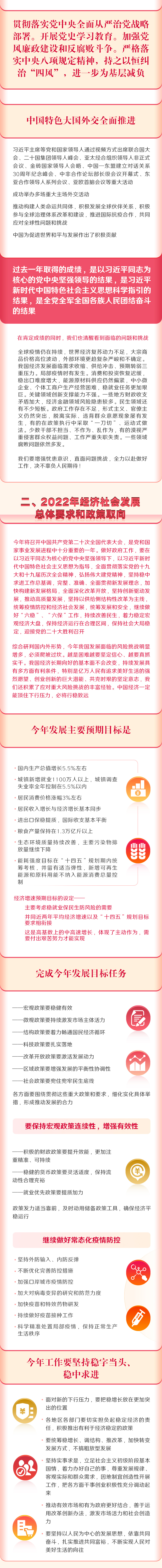 最全！一图读懂2022年《政府工作报告》