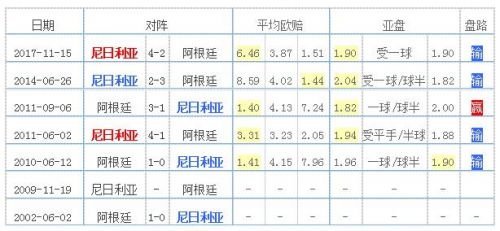 阿根廷国家队2018世界杯小组赛赛程时间表 D组出线球队预测