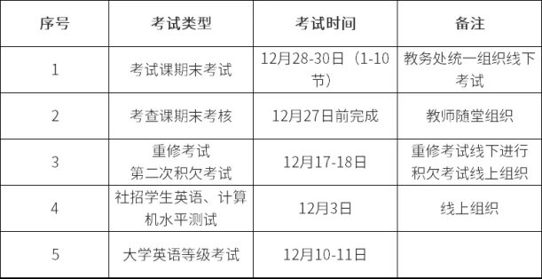 多所高校寒假提前,延长假期盘点