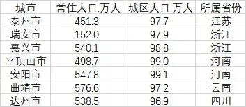 106个大城市名单出炉：江苏占11席